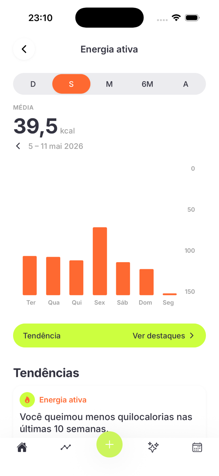 Tela de energia ativa