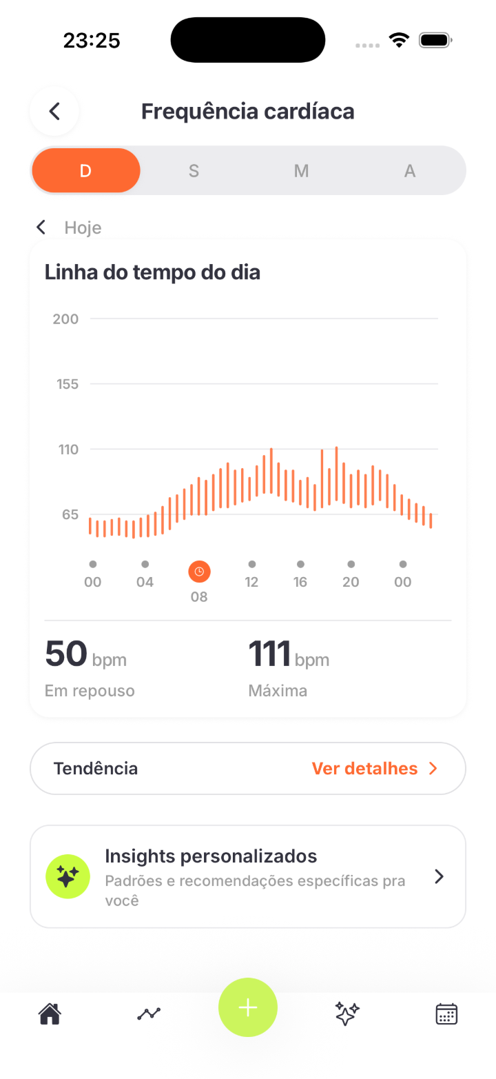 Tela de frequência cardíaca