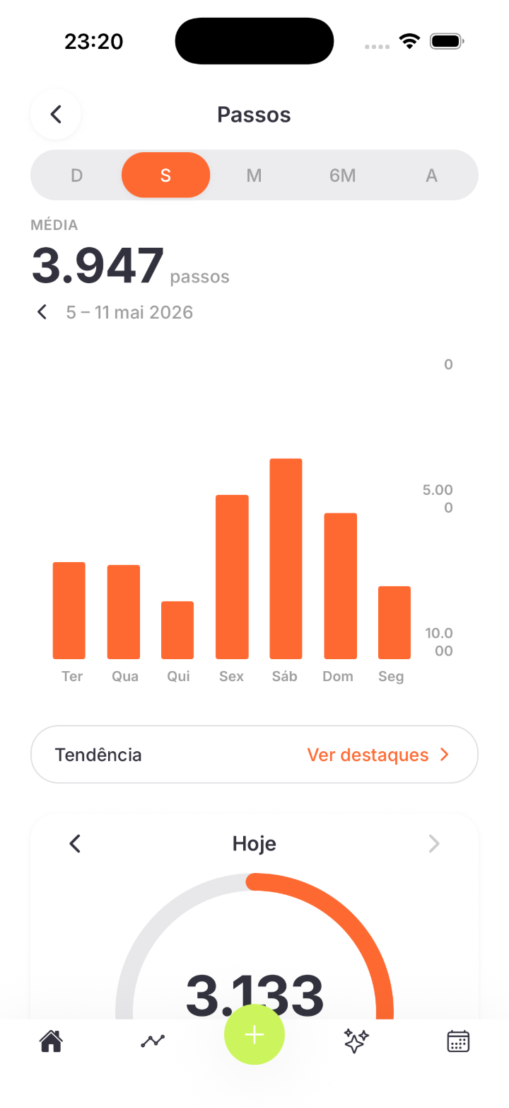 Tela de passos
